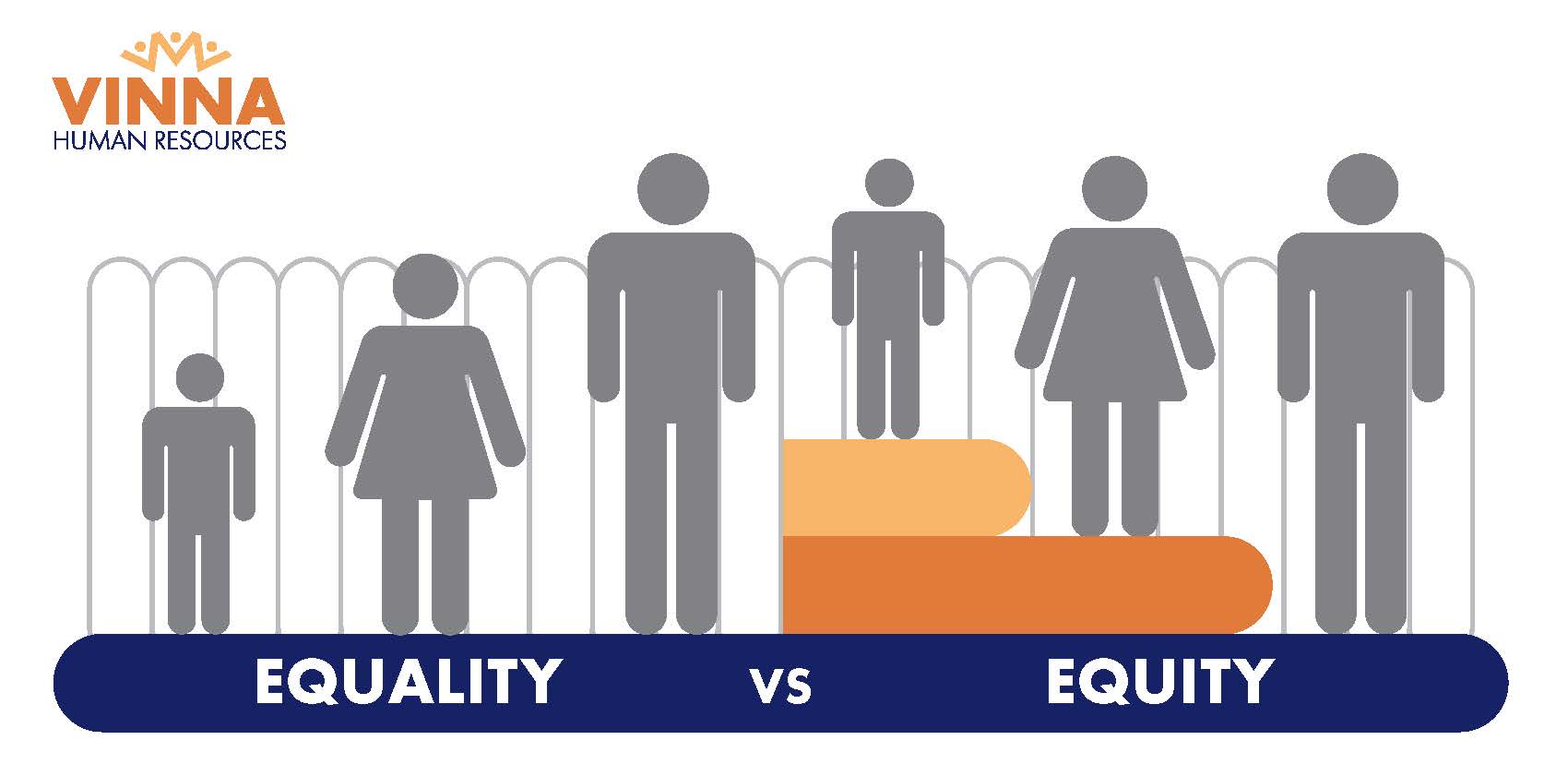 More than equal. Equality vs Equity. Equality Equity. Equitable vs equal.